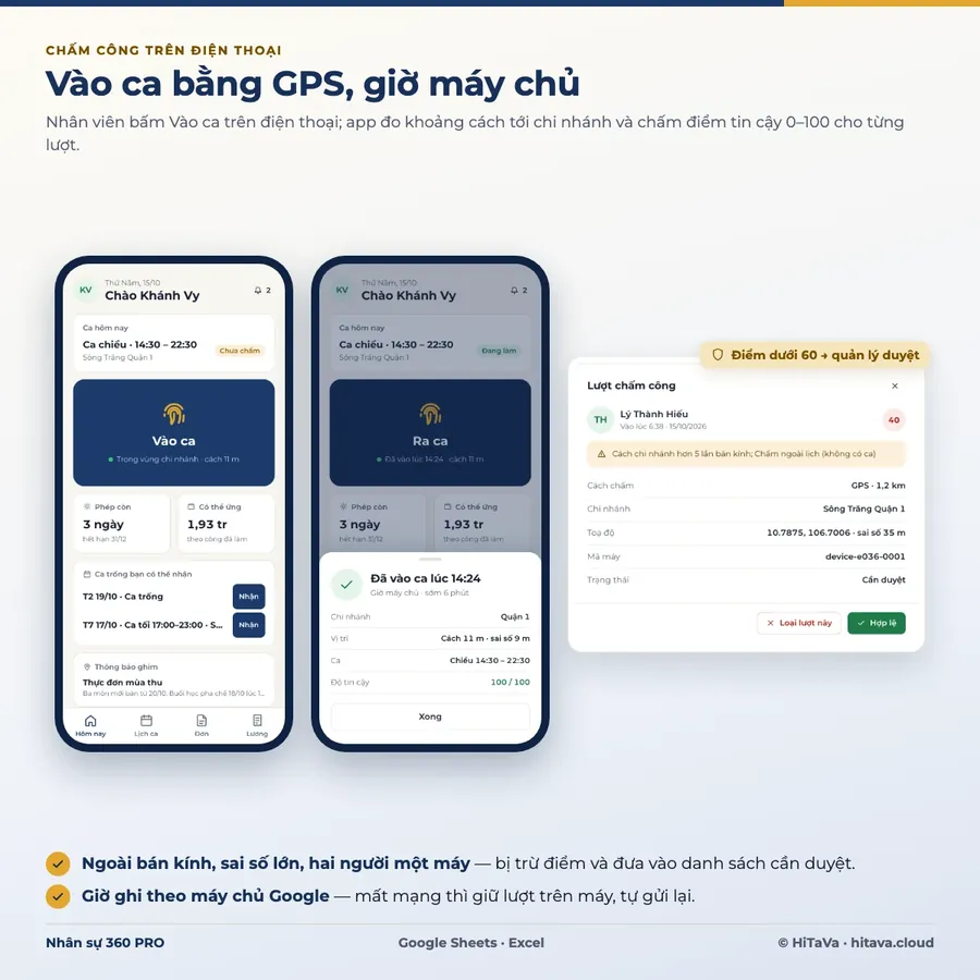 Chấm công GPS trên điện thoại của nhân viên trong Nhân sự 360 PRO