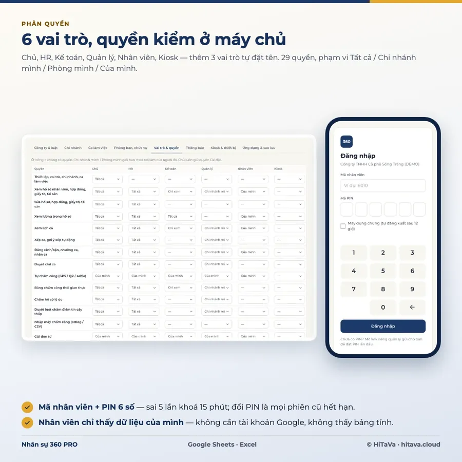 Ma trận vai trò và quyền cho Chủ, HR, Kế toán, Quản lý, Nhân viên trong Nhân sự 360 PRO