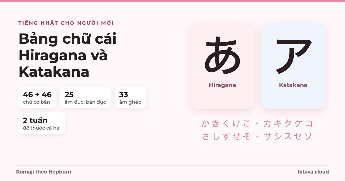 Ảnh bìa: chữ あ Hiragana và ア Katakana cỡ lớn, bên trái ghi 46 + 46 chữ cơ bản, 25 âm đục và bán đục, 33 âm ghép, 2 tuần để thuộc cả hai