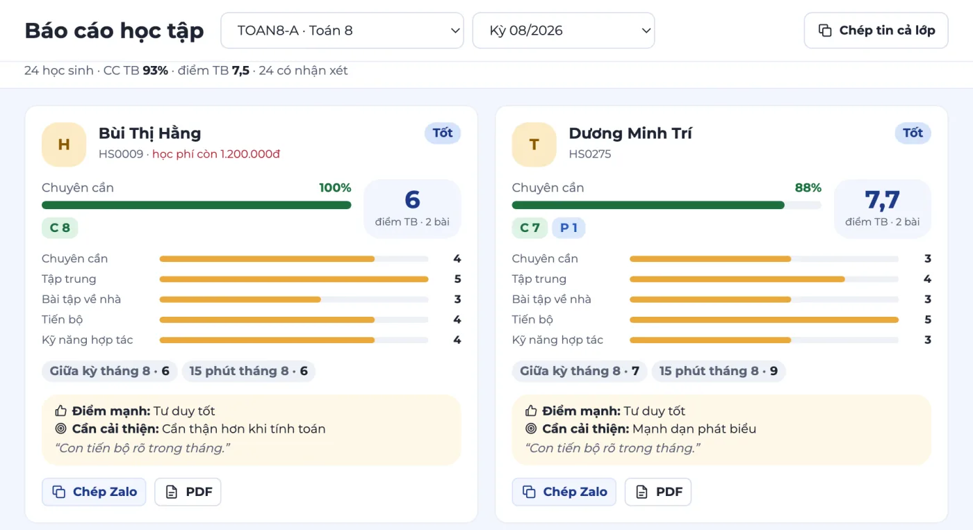 Màn hình Báo cáo học tập lớp TOAN8-A kỳ 08/2026 trong mẫu Quản lý lớp học PRO: thẻ hai học sinh Bùi Thị Hằng và Dương Minh Trí với chuyên cần, điểm trung bình, 5 tiêu chí chuyên cần, tập trung, bài tập về nhà, tiến bộ, kỹ năng hợp tác, điểm mạnh, cần cải thiện, nút Chép Zalo, PDF và Chép tin cả lớp