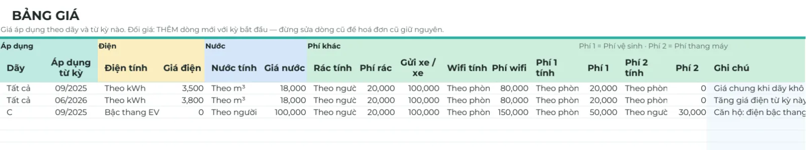 Tab Bảng giá: mỗi dãy một dòng giá có cột Áp dụng từ kỳ, điện tính theo kWh hoặc bậc thang EVN, nước theo m³ hoặc theo người, phí rác, gửi xe, wifi