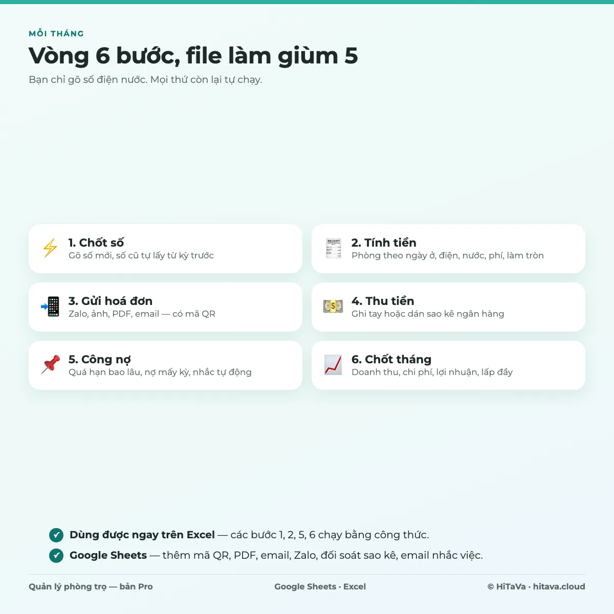 Vòng 6 bước mỗi tháng: chốt số, tính tiền, gửi hoá đơn, thu tiền, công nợ, chốt tháng