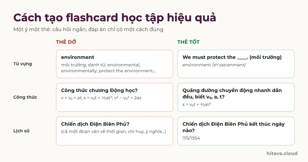 So sánh thẻ dở và thẻ tốt: từ environment kèm cả loạt nghĩa và từ phái sinh so với câu We must protect the ____; công thức cả chương Động học so với một công thức quãng đường; Chiến dịch Điện Biên Phủ chung chung so với câu hỏi kết thúc ngày nào, đáp án 7/5/1954