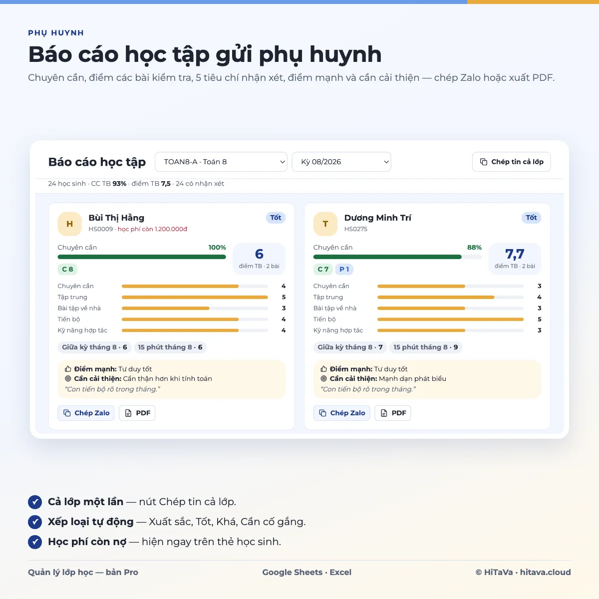 Màn hình Báo cáo học tập lớp TOAN8-A kỳ 08/2026 của mẫu Quản lý lớp học PRO: thẻ hai học sinh với chuyên cần, điểm trung bình các bài, 5 tiêu chí nhận xét, điểm mạnh, cần cải thiện, nút Chép Zalo và PDF