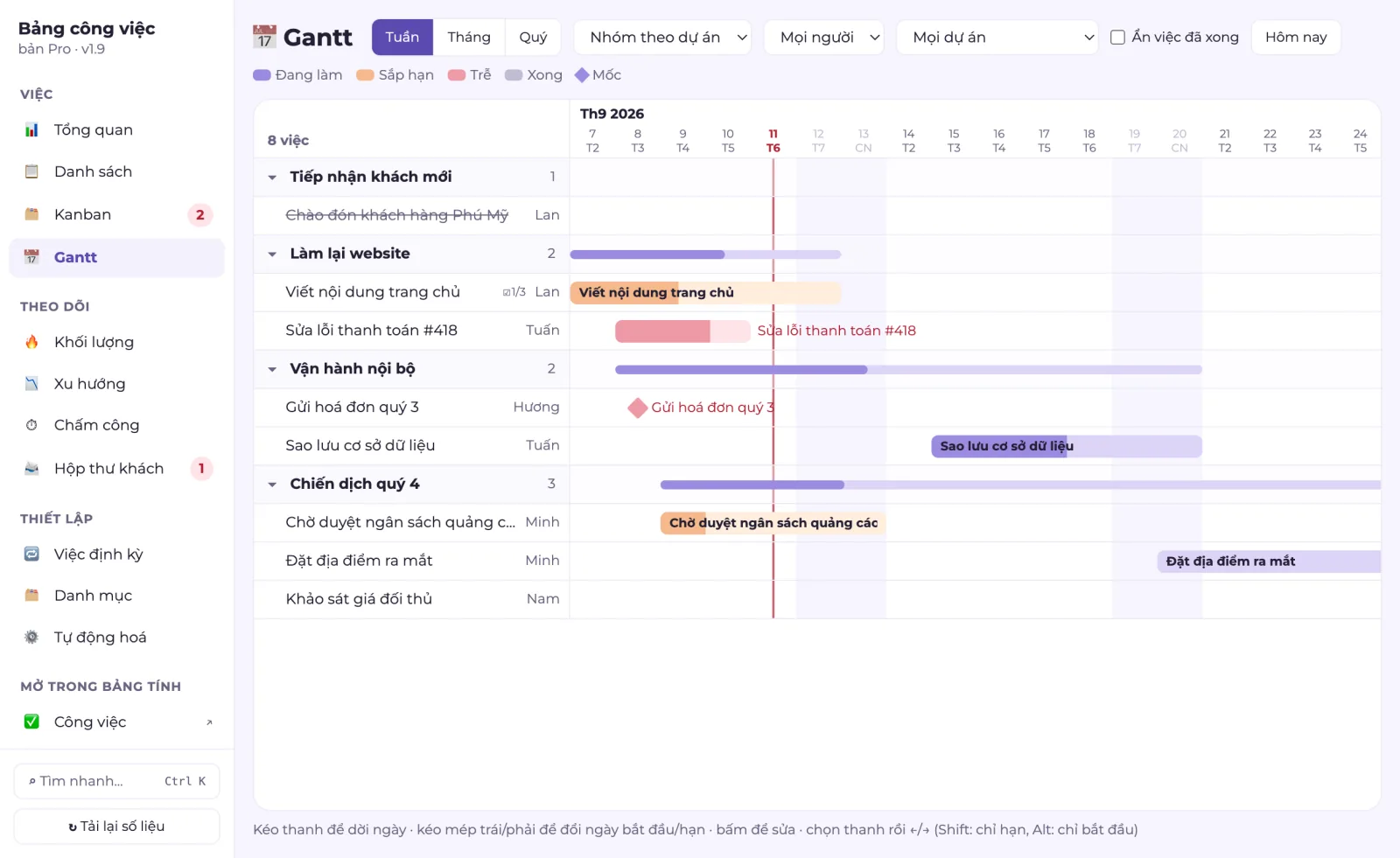 Hộp thoại Gantt của Bảng theo dõi công việc PRO: chế độ Tuần, nhóm theo dự án, thanh màu theo đang làm, sắp hạn, trễ, xong, mốc hình thoi và vạch đỏ ngày hôm nay