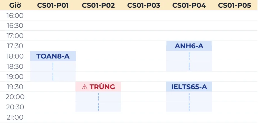 Lưới thời khoá biểu của cơ sở CS01 theo khung 30 phút từ 16:00 tới 21:00, năm cột phòng P01 tới P05; TOAN8-A ở P01 lúc 18:00, ANH6-A và IELTS65-A ở P04, ô 19:30 phòng P02 hiện chữ TRÙNG màu đỏ