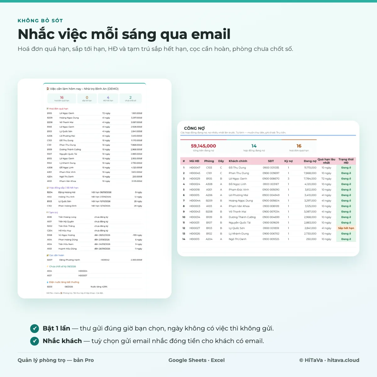 Ảnh giới thiệu tab Nhắc việc của Quản lý phòng trọ PRO: email việc cần làm hôm nay gồm hoá đơn quá hạn, hợp đồng sắp hoặc đã hết hạn, danh sách tạm trú với người chưa đăng ký và người tạm trú sắp hết hạn kèm số ngày còn lại, cọc cần hoàn, phòng chưa chốt số; bên cạnh là bảng Công nợ