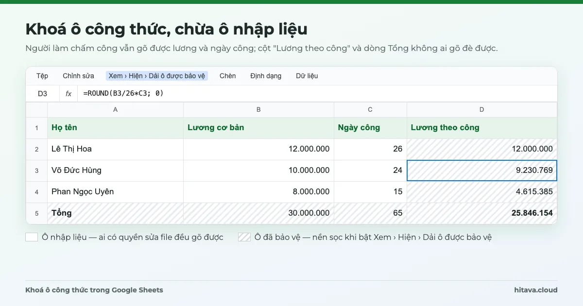 Bảng lương có cột Lương theo công và dòng Tổng tô nền sọc là ô đã bảo vệ, cột Lương cơ bản và Ngày công để trắng cho người nhập