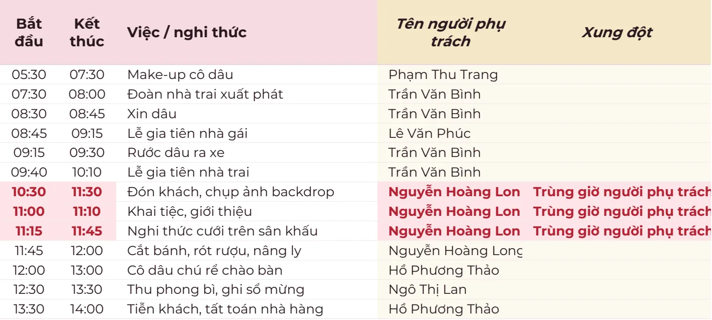 Tab TIMELINE của mẫu đám cưới: 13 mục từ make-up cô dâu 05:30 tới tiễn khách 13:30 với tên người phụ trách; ba mục 10:30, 11:00, 11:15 của Nguyễn Hoàng Long tô đỏ, cột Xung đột ghi Trùng giờ người phụ trách
