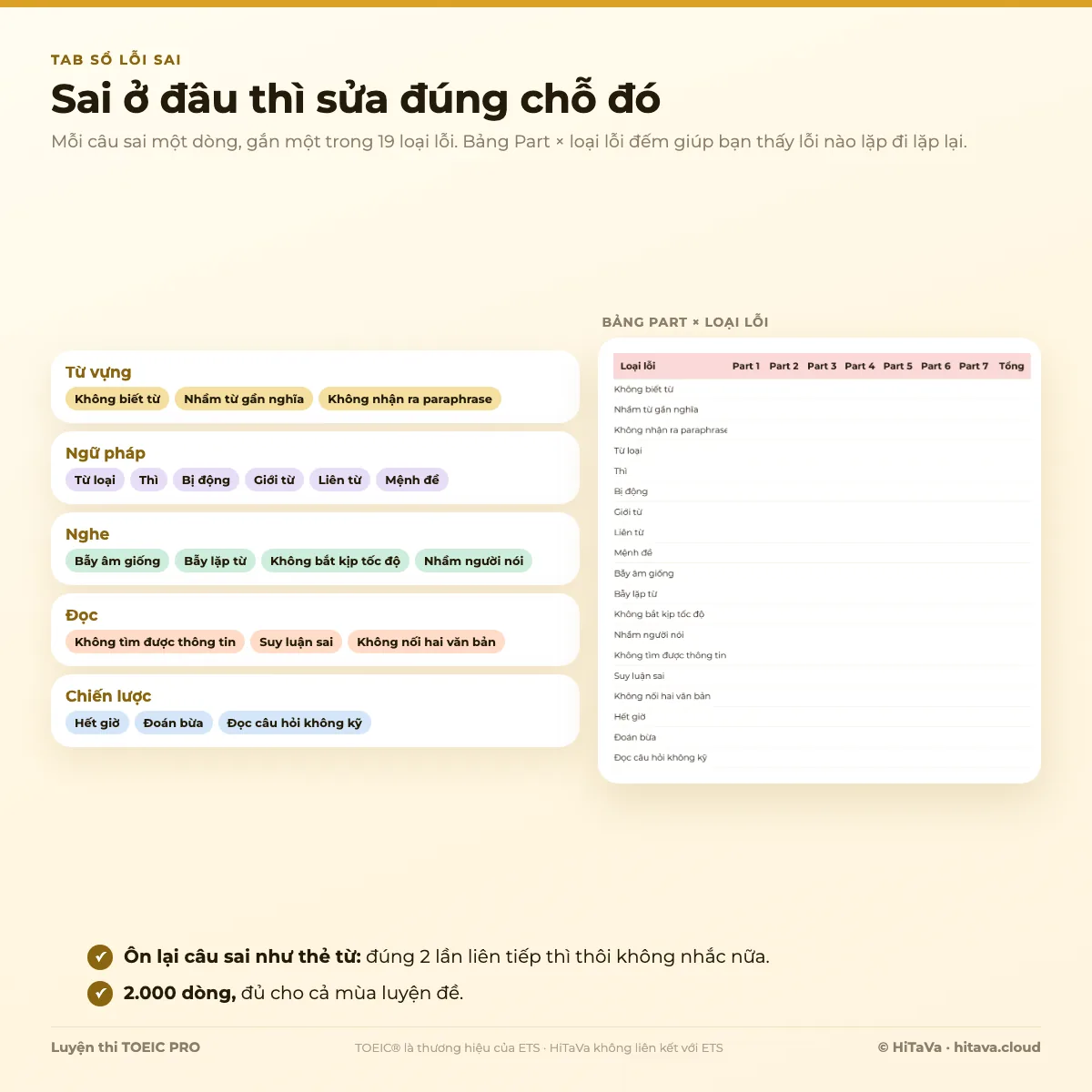 Sổ lỗi sai TOEIC: 19 loại lỗi chia năm nhóm Từ vựng, Ngữ pháp, Nghe, Đọc, Chiến lược, bên cạnh là bảng Part 1 đến Part 7 nhân loại lỗi