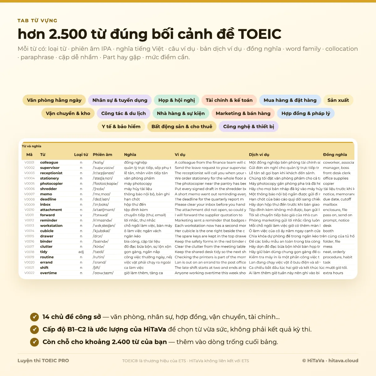 Tab Từ vựng TOEIC: 14 chủ đề công sở, mỗi từ có loại từ, phiên âm IPA, nghĩa tiếng Việt, câu ví dụ và bản dịch, đồng nghĩa, word family, collocation, paraphrase, cặp dễ nhầm