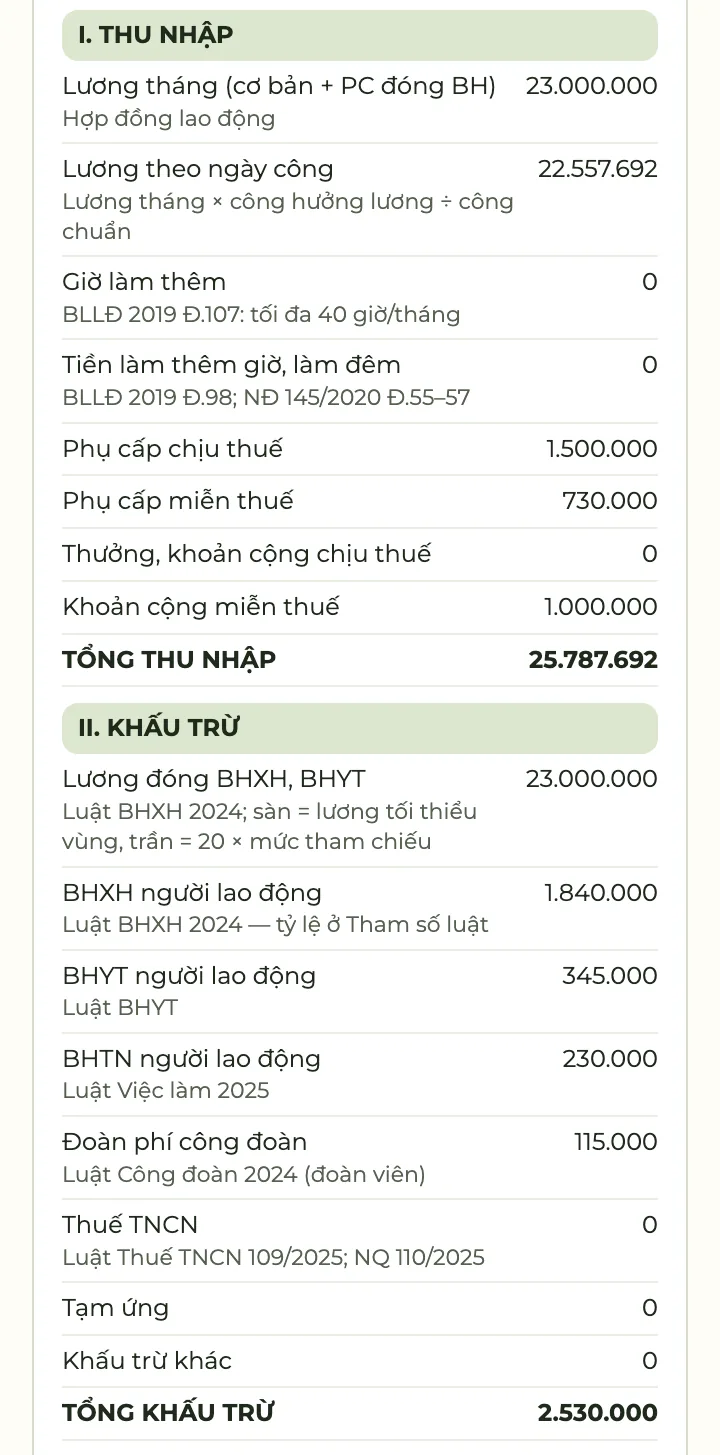 Phiếu lương mẫu: phần Thu nhập có lương tháng 23.000.000, phụ cấp chịu thuế và miễn thuế, tổng thu nhập 25.787.692; phần Khấu trừ có BHXH 1.840.000, BHYT 345.000, BHTN 230.000, đoàn phí 115.000, thuế TNCN 0, tổng khấu trừ 2.530.000