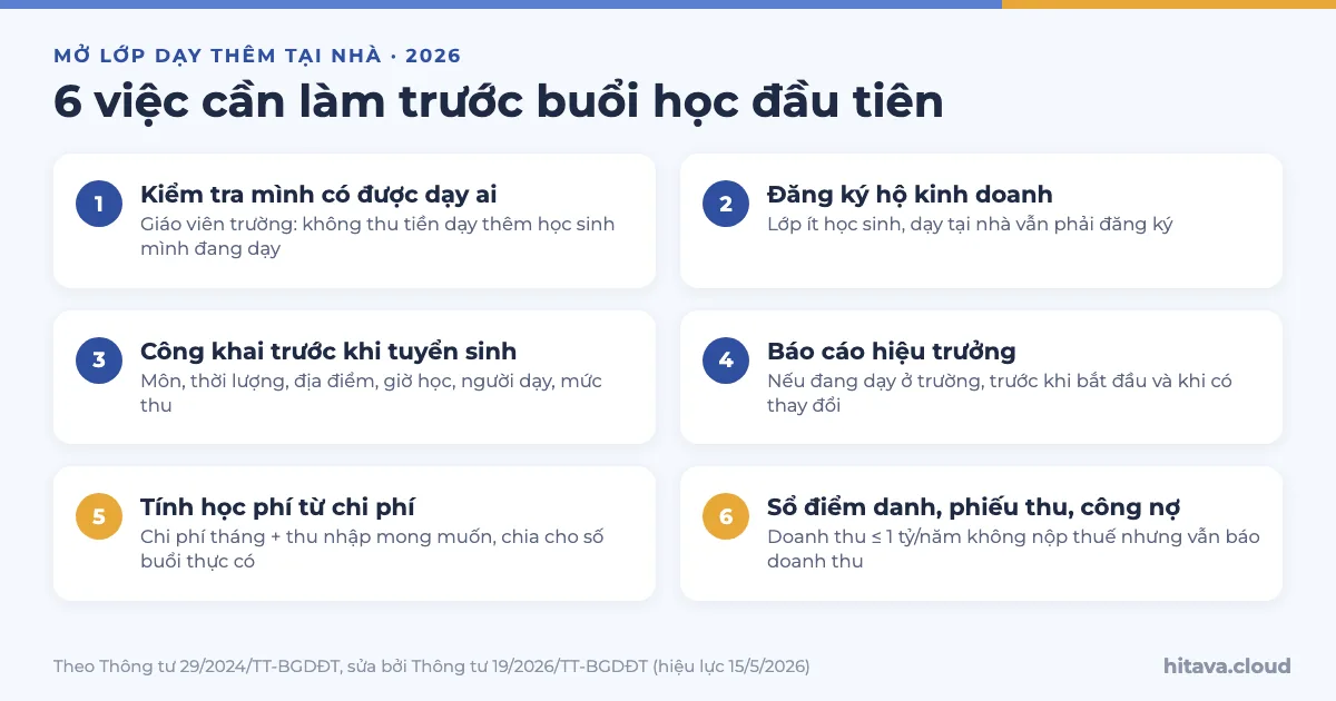6 việc cần làm trước khi mở lớp dạy thêm tại nhà: kiểm tra mình được dạy ai, đăng ký hộ kinh doanh, công khai trước khi tuyển sinh, báo cáo hiệu trưởng, tính học phí từ chi phí, lập sổ điểm danh, phiếu thu, công nợ