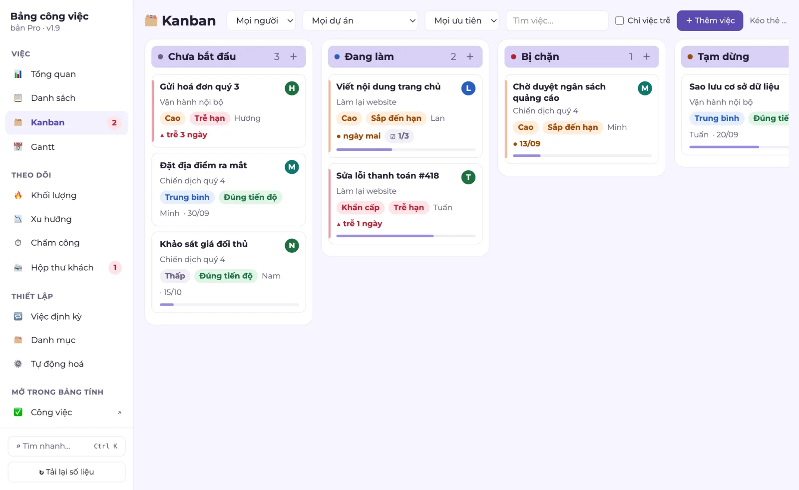 Hộp thoại Kanban kéo thả của Bảng theo dõi công việc PRO: các cột Chưa bắt đầu, Đang làm, Bị chặn, Tạm dừng, mỗi thẻ có dự án, ưu tiên, người làm, nhãn trễ hạn và thanh tiến độ