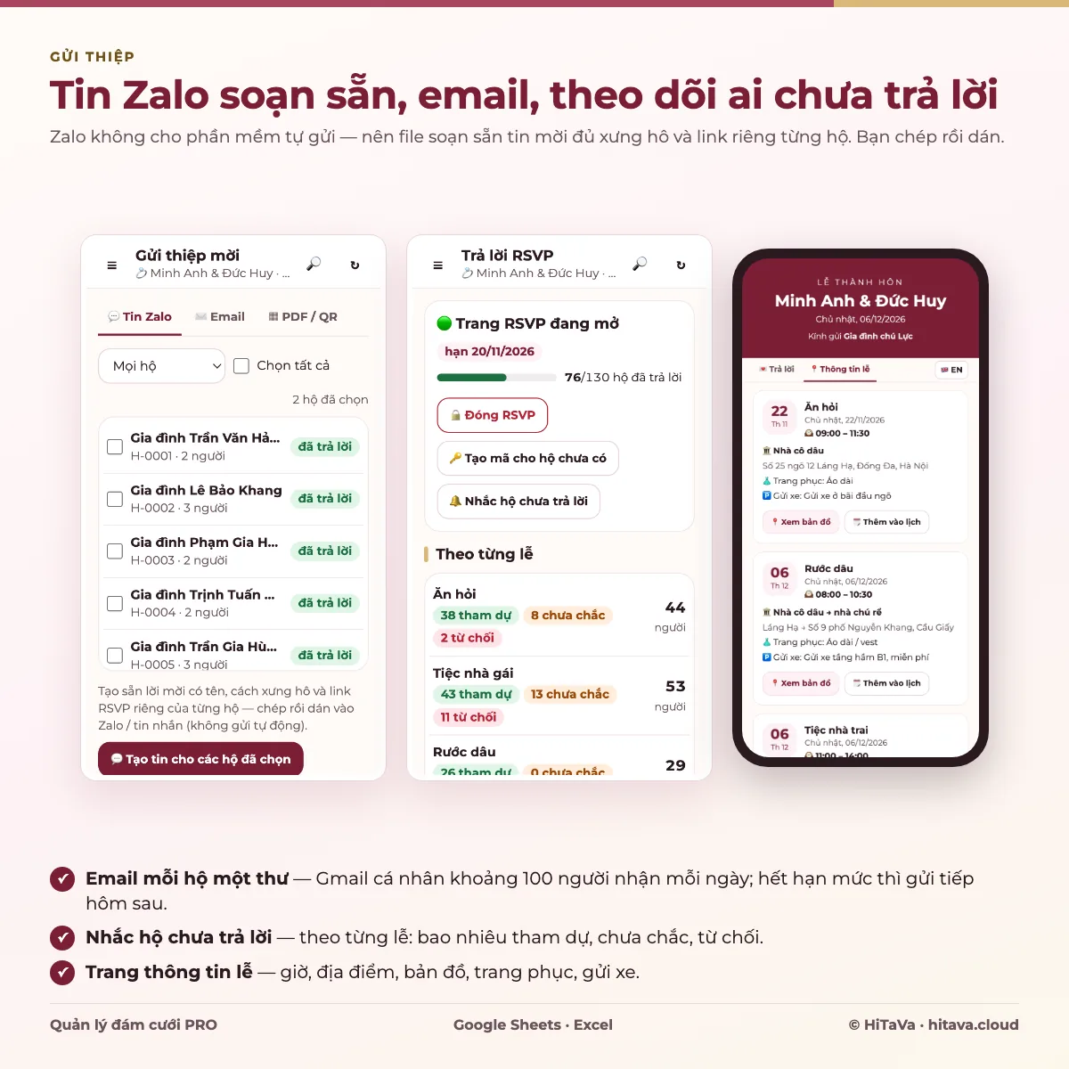 Ba màn hình gửi thiệp đám cưới: danh sách hộ đánh dấu đã trả lời và nút tạo tin Zalo cho các hộ đã chọn; trang theo dõi trả lời 76 trên 130 hộ, nút nhắc hộ chưa trả lời, số tham dự, chưa chắc, từ chối theo từng lễ; điện thoại hiện thông tin lễ ăn hỏi, rước dâu, tiệc nhà trai