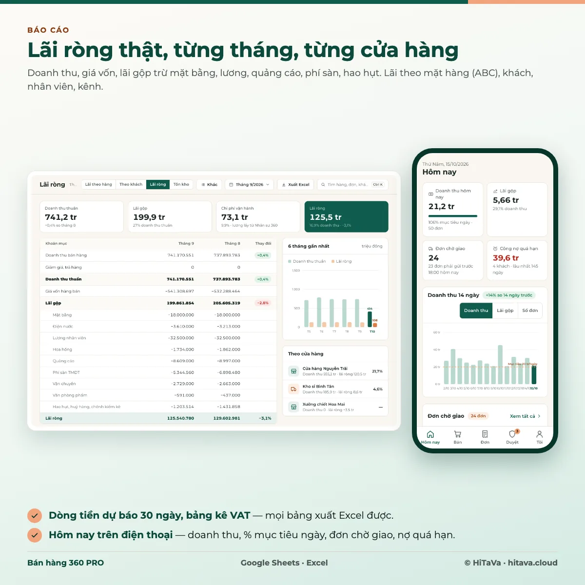 Báo cáo lãi ròng của Bán hàng 360 PRO: doanh thu thuần, giá vốn, lãi gộp, chi phí vận hành gồm dòng Phí sàn TMĐT, lãi ròng tháng 9 so tháng 8; trang Hôm nay trên điện thoại