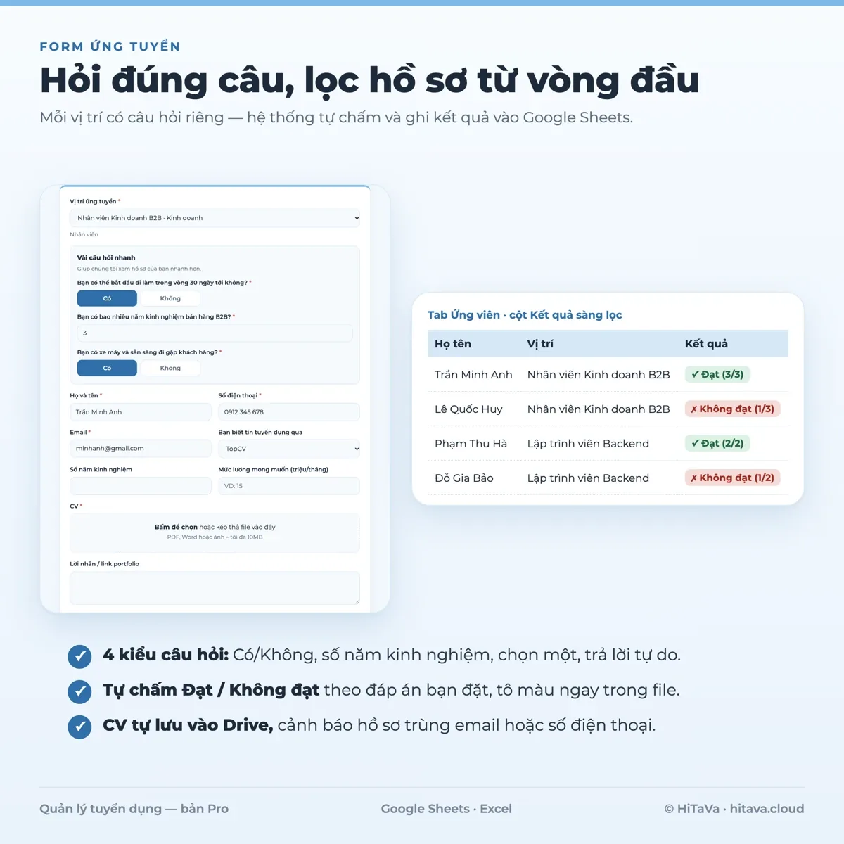 Form ứng tuyển với ba câu hỏi nhanh Có/Không và số năm kinh nghiệm, bên cạnh là tab Ứng viên có cột Kết quả sàng lọc: Đạt 3/3, Không đạt 1/3, Đạt 2/2, Không đạt 1/2