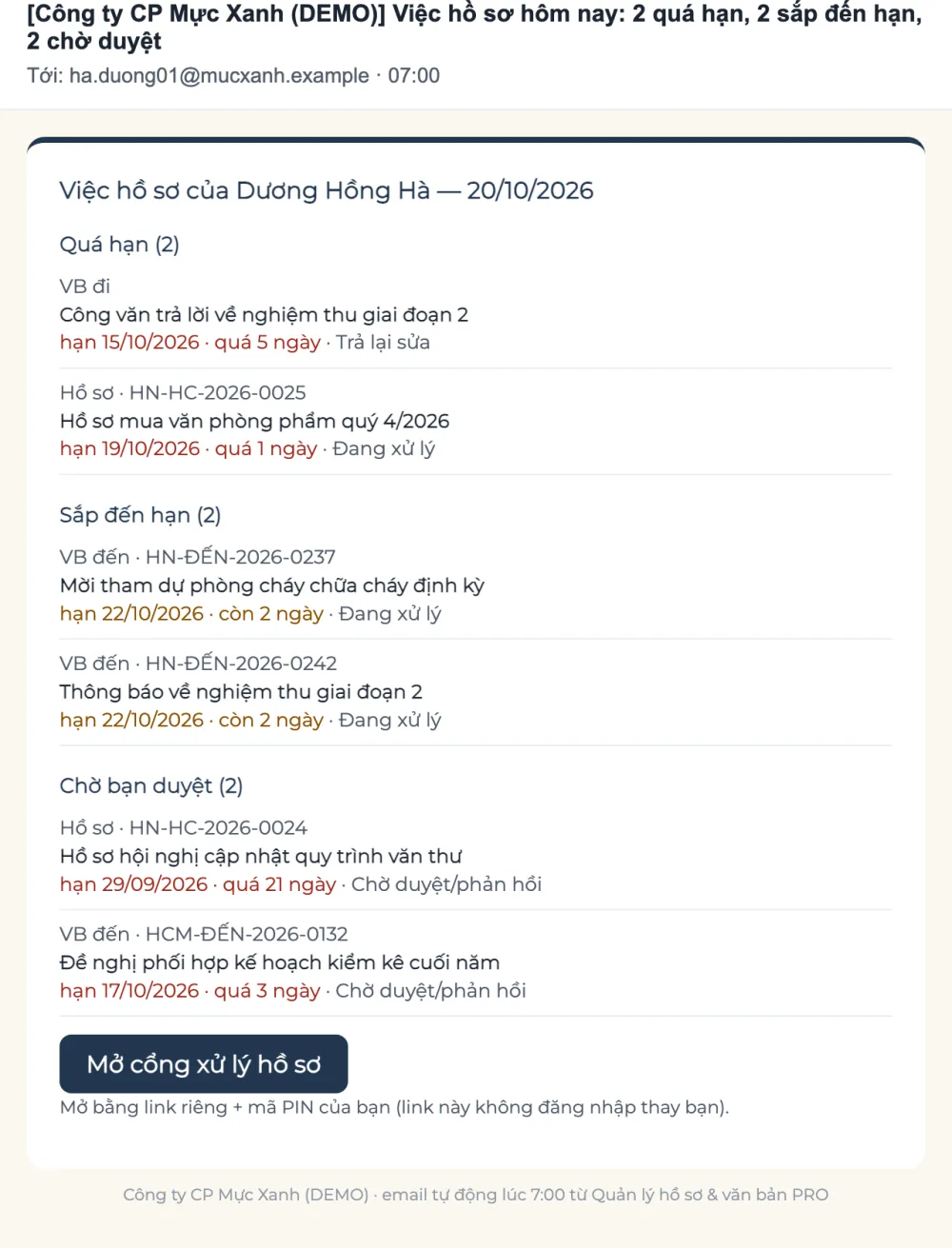 Email nhắc việc lúc 7:00 gửi Dương Hồng Hà ngày 20/10/2026: 2 việc quá hạn, 2 văn bản đến sắp đến hạn HN-ĐẾN-2026-0237 và 0242, 2 việc chờ duyệt, nút Mở cổng xử lý hồ sơ