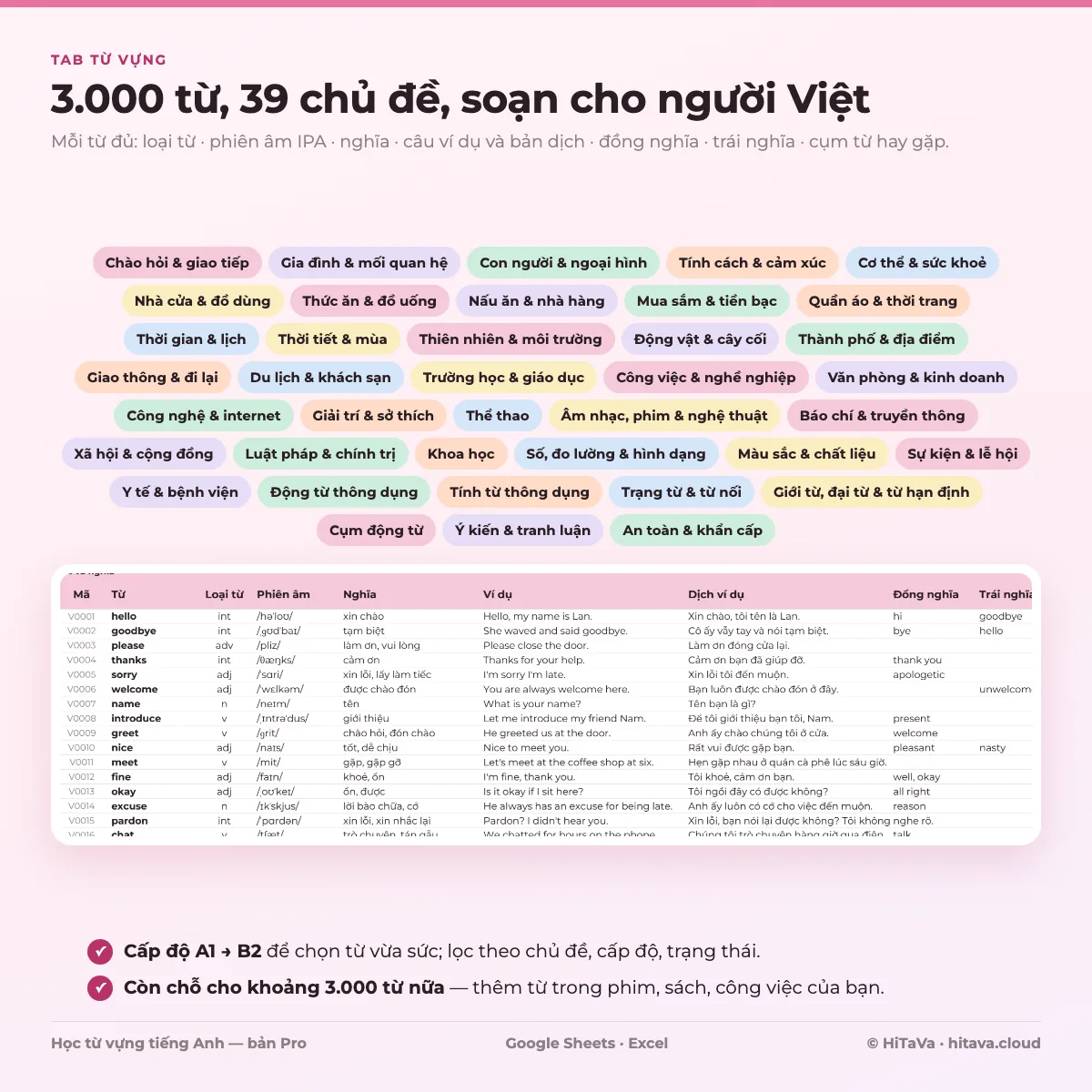 Tab Từ vựng của mẫu Học từ vựng tiếng Anh PRO: 39 chủ đề như Chào hỏi & giao tiếp, Nhà cửa & đồ dùng, Thời tiết & mùa, kèm bảng từ hello, goodbye, please có loại từ, phiên âm, nghĩa, ví dụ