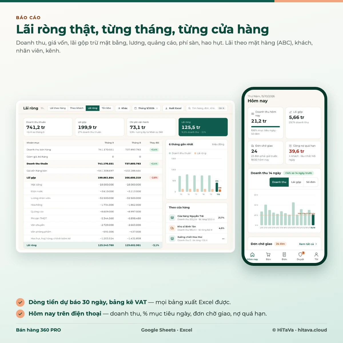 Báo cáo lãi ròng sau chi phí vận hành, so tháng trước, theo cửa hàng; trang Hôm nay của chủ trên điện thoại