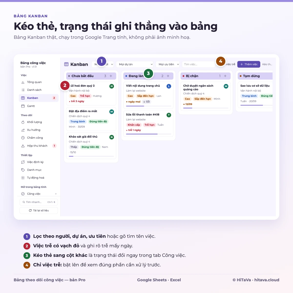 Hộp thoại Kanban trong Google Sheets: kéo thẻ để đổi trạng thái, lọc việc trễ