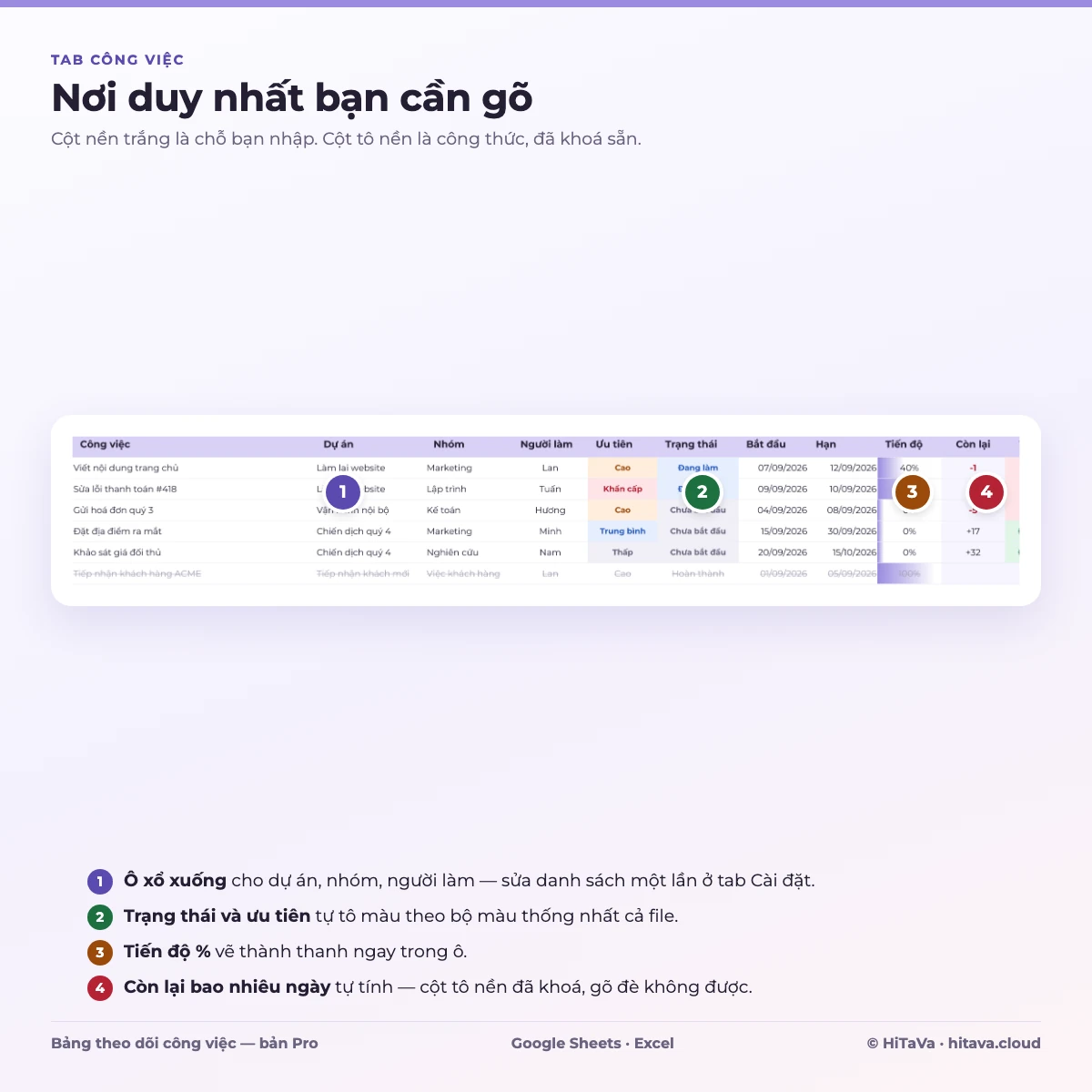 Tab Công việc: cột nền trắng để nhập, cột tô nền là công thức đã khoá sẵn