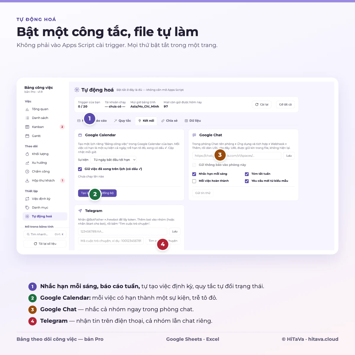 Trang Tự động hoá: bật nhắc hạn, báo cáo tuần, Calendar, Google Chat, Telegram