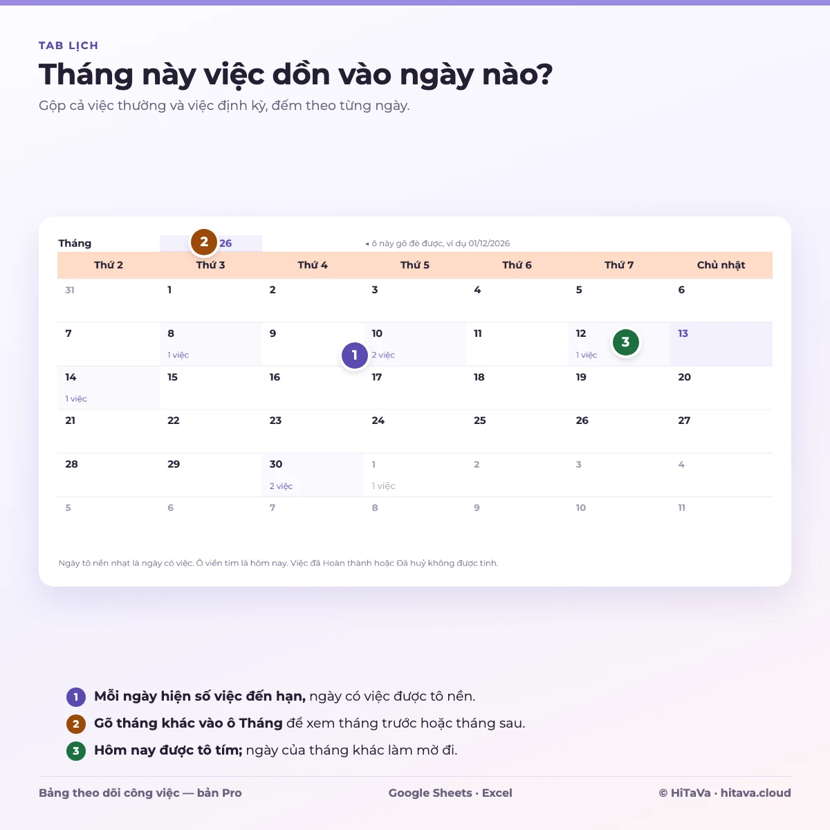 Tab Lịch: số việc đến hạn theo từng ngày trong tháng, gộp cả việc định kỳ