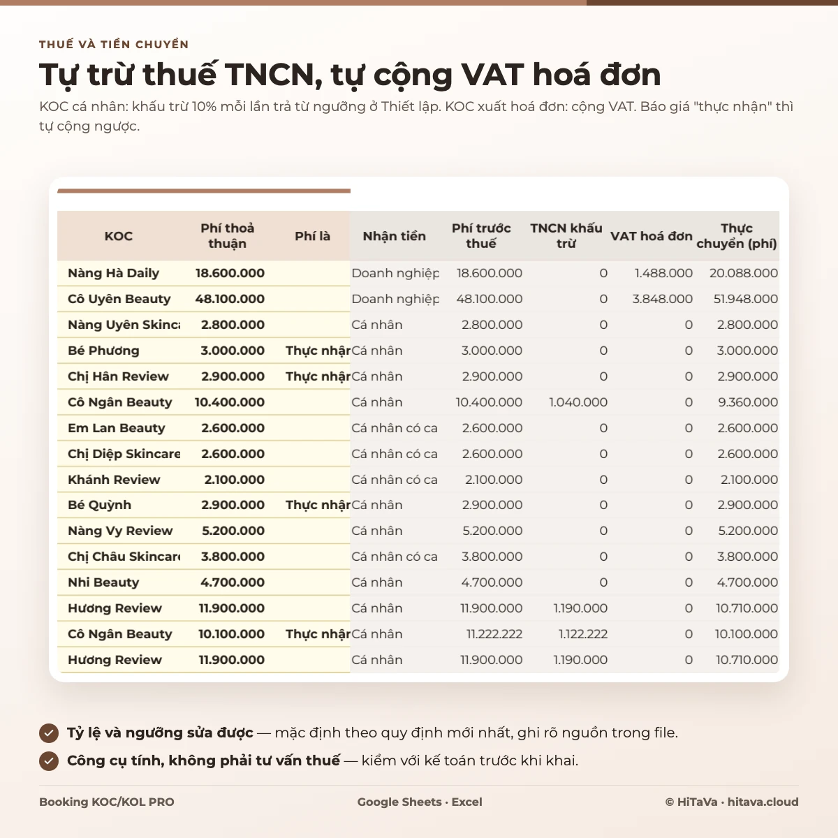 Cột thuế của tab Booking: KOC, cách nhận tiền, phí thoả thuận, phí là trước thuế hay thực nhận, phí trước thuế, TNCN, VAT, thực chuyển