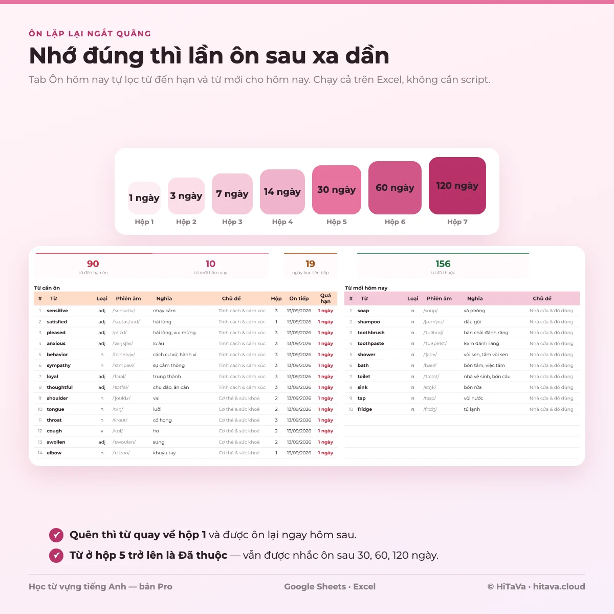 Tám hộp ôn lặp lại ngắt quãng từ 1 đến 120 ngày và tab Ôn hôm nay lọc từ đến hạn