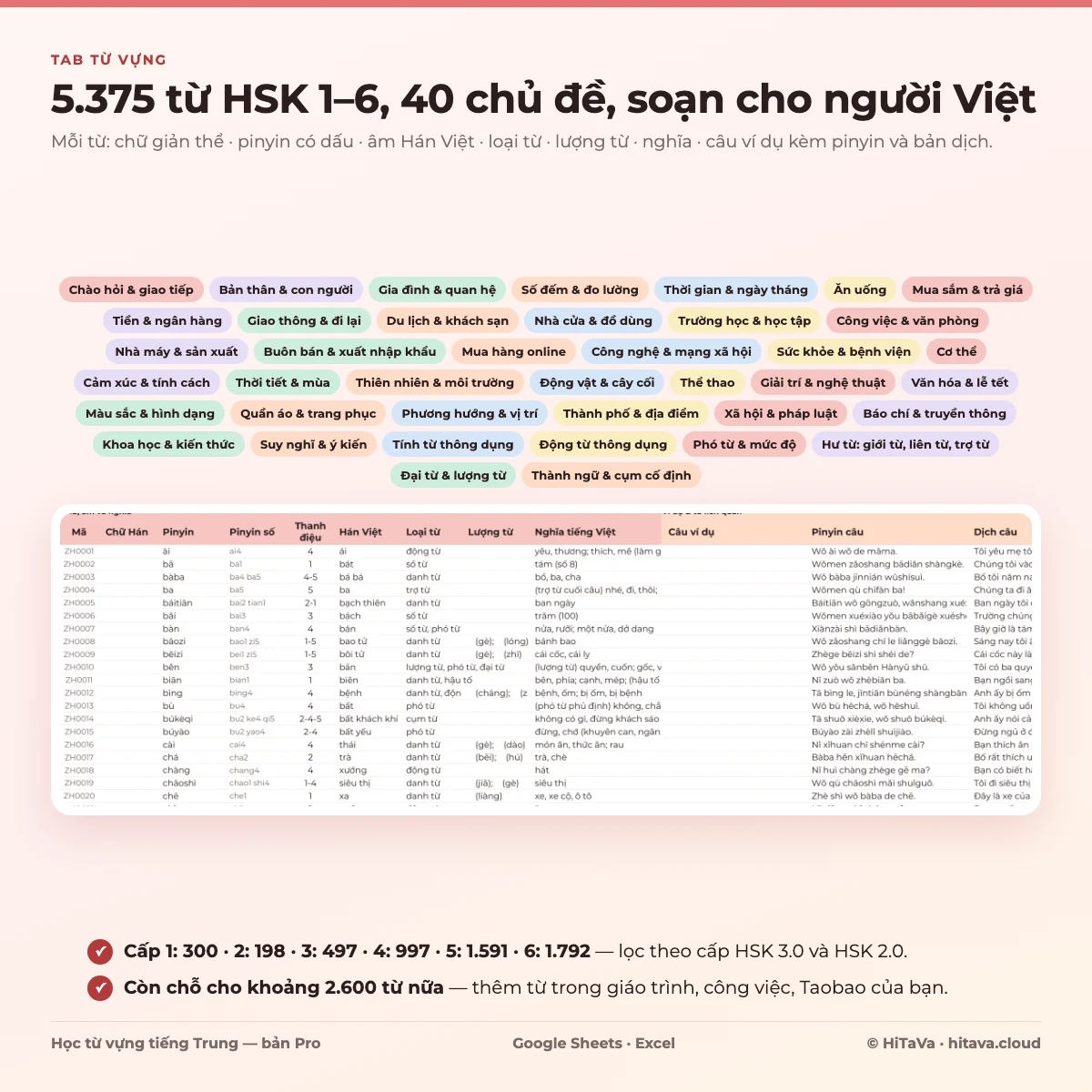 Tab Từ vựng: 5.375 từ HSK 1–6 chia 40 chủ đề, mỗi từ có pinyin, thanh điệu, Hán Việt, loại từ, lượng từ, nghĩa, câu ví dụ