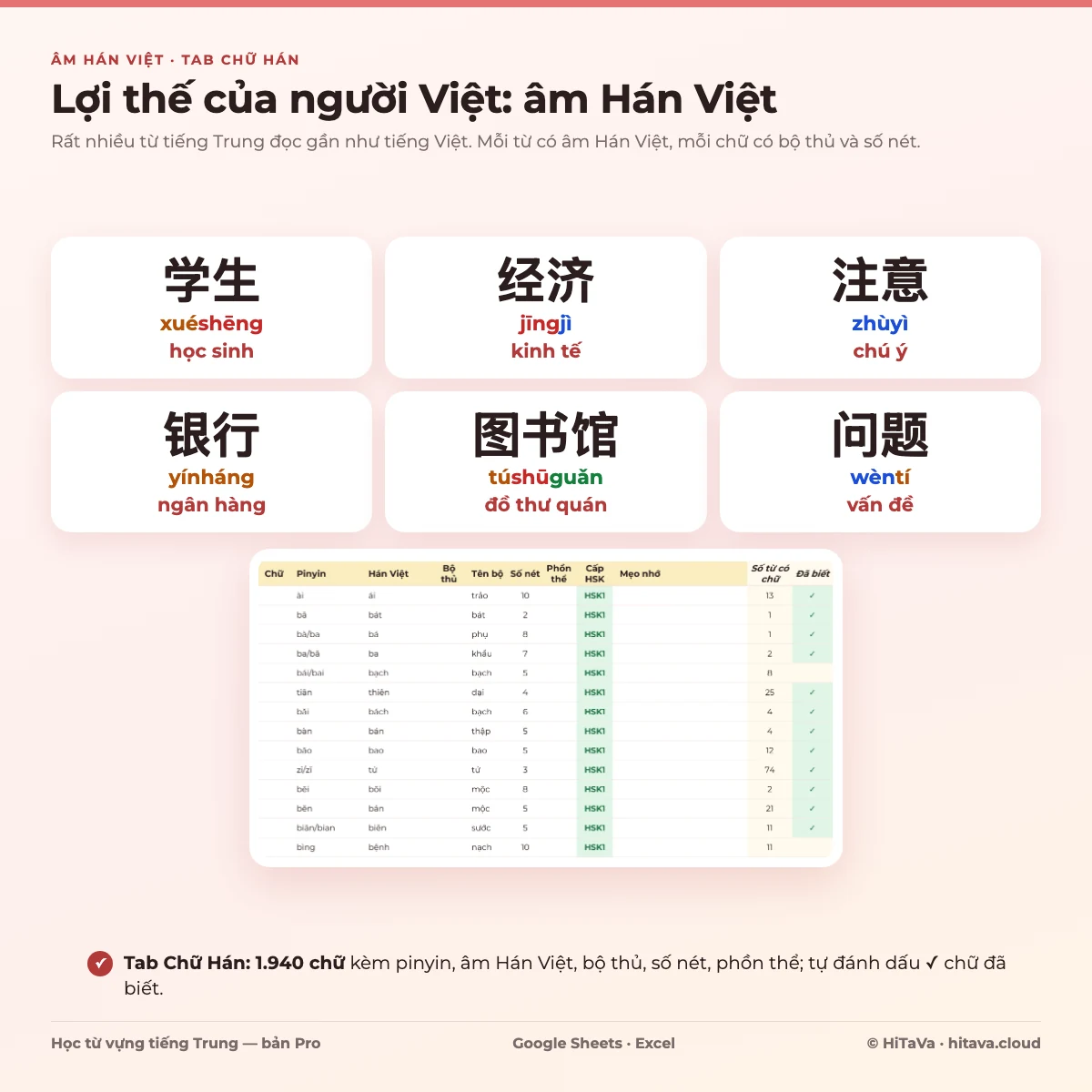 Âm Hán Việt: 学生 học sinh, 经济 kinh tế, 注意 chú ý, 银行 ngân hàng và tab Chữ Hán có bộ thủ, số nét, chữ đã biết