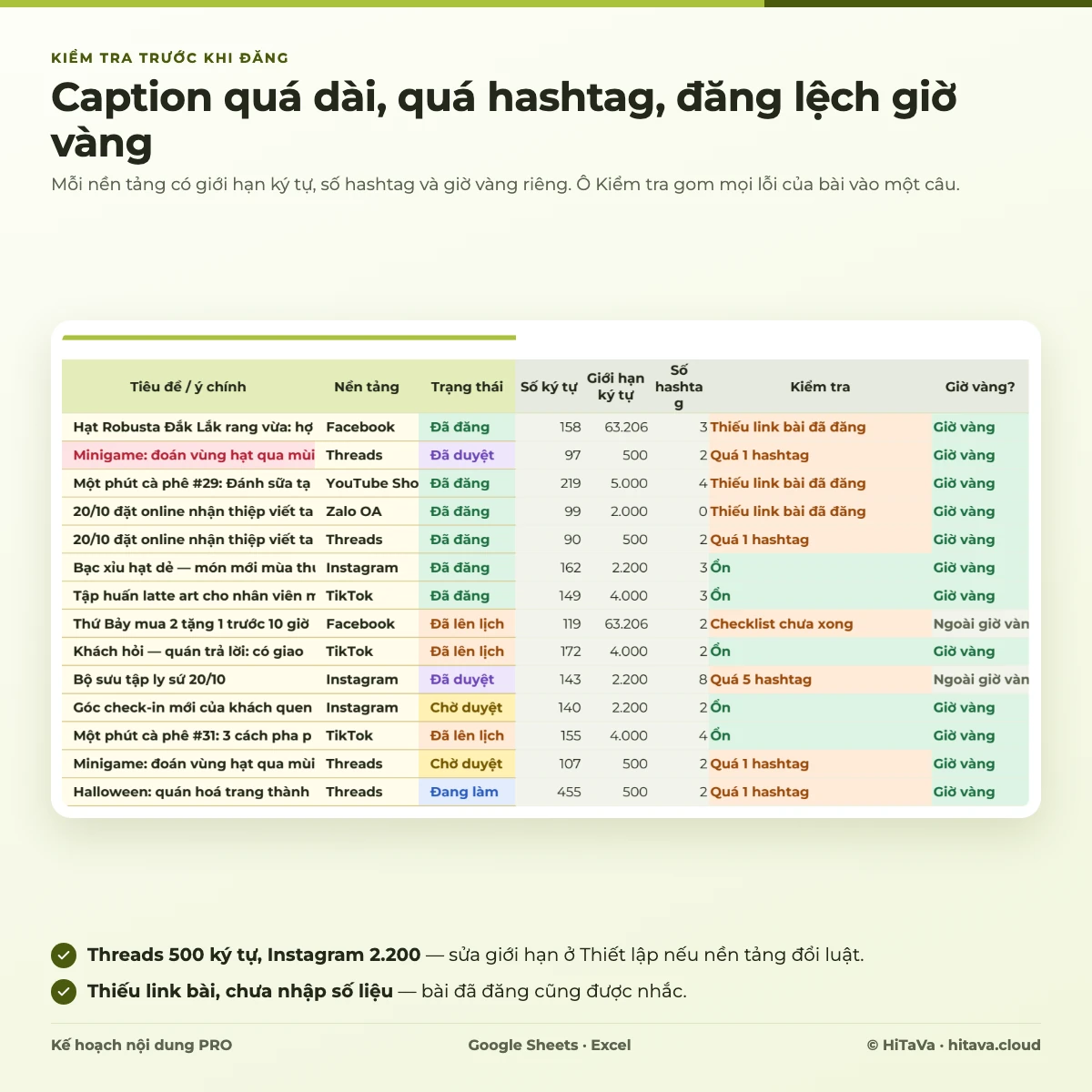 Cột kiểm tra của tab Bài đăng: số ký tự, giới hạn ký tự, số hashtag, câu kiểm tra và cột giờ vàng