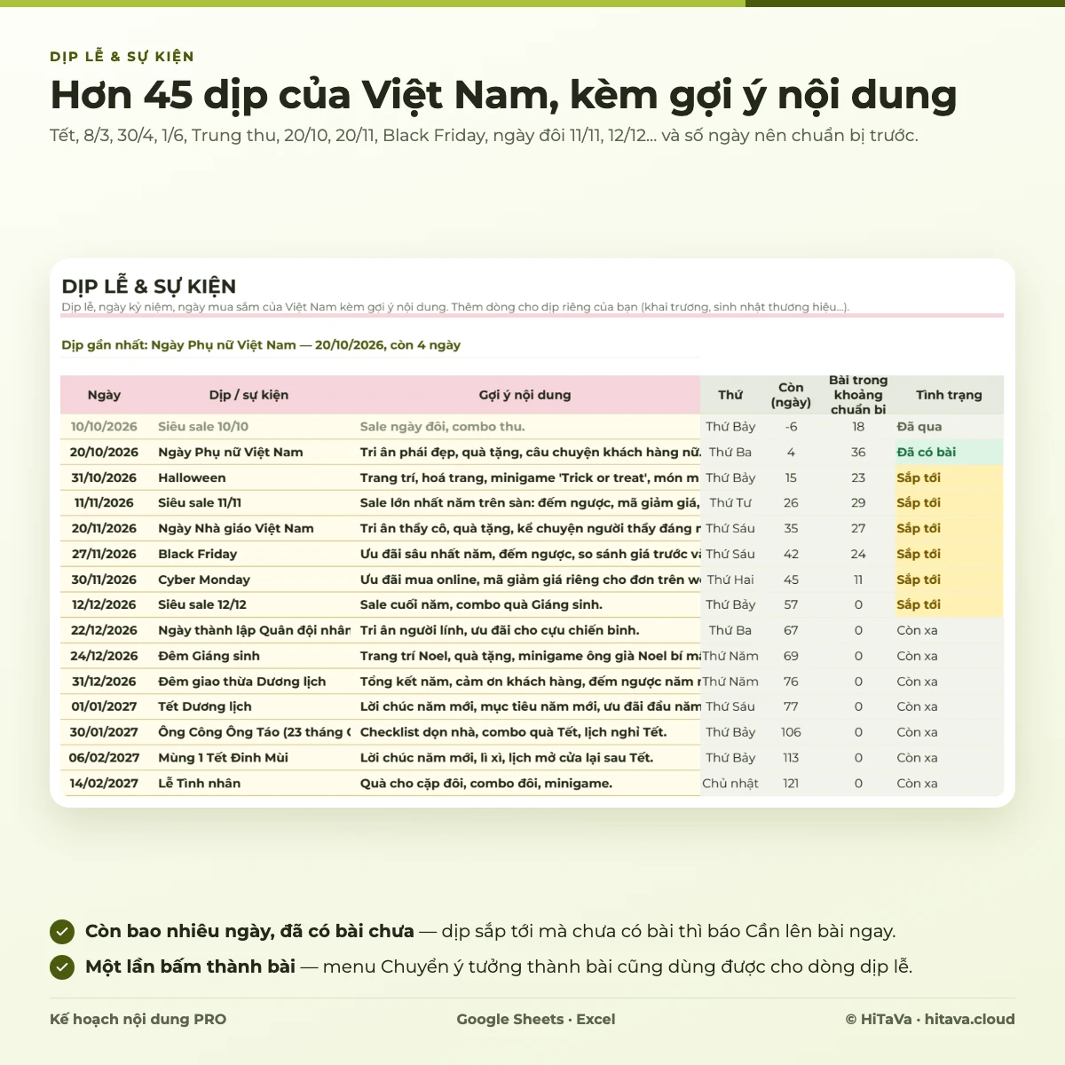 Tab Dịp lễ & sự kiện: ngày, tên dịp, gợi ý nội dung, còn bao nhiêu ngày, số bài đã lên và tình trạng