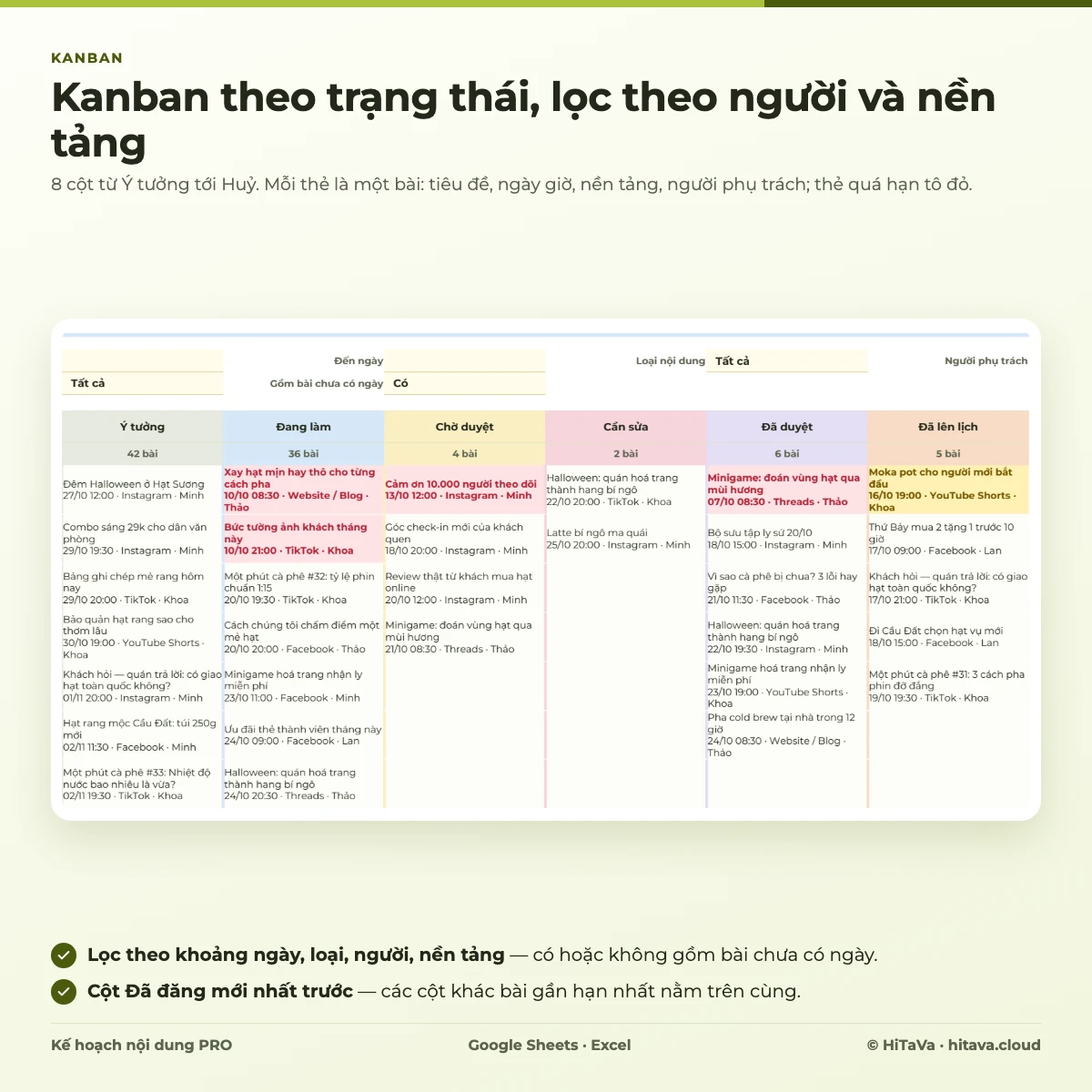 Tab Kanban: 8 cột trạng thái từ Ý tưởng tới Huỷ, đếm số bài mỗi cột, thẻ quá hạn tô đỏ, thẻ đăng hôm nay tô vàng