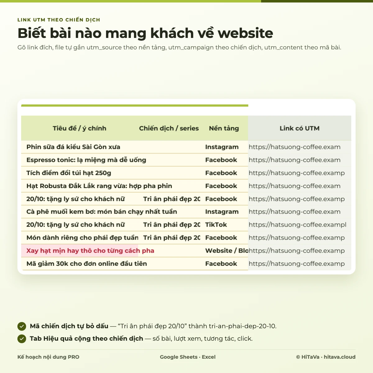 Cột Link có UTM: link đích kèm utm_source theo nền tảng, utm_campaign theo chiến dịch và utm_content theo mã bài
