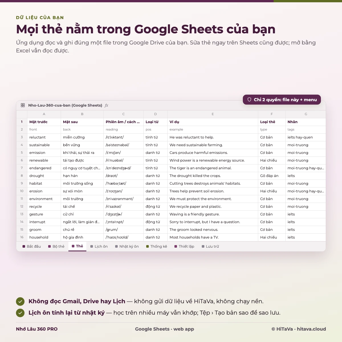 Dữ liệu nằm trong file Google Sheets của bạn: tab Thẻ với mặt trước, mặt sau, phiên âm, ví dụ, trạng thái và nhóm của từng thẻ