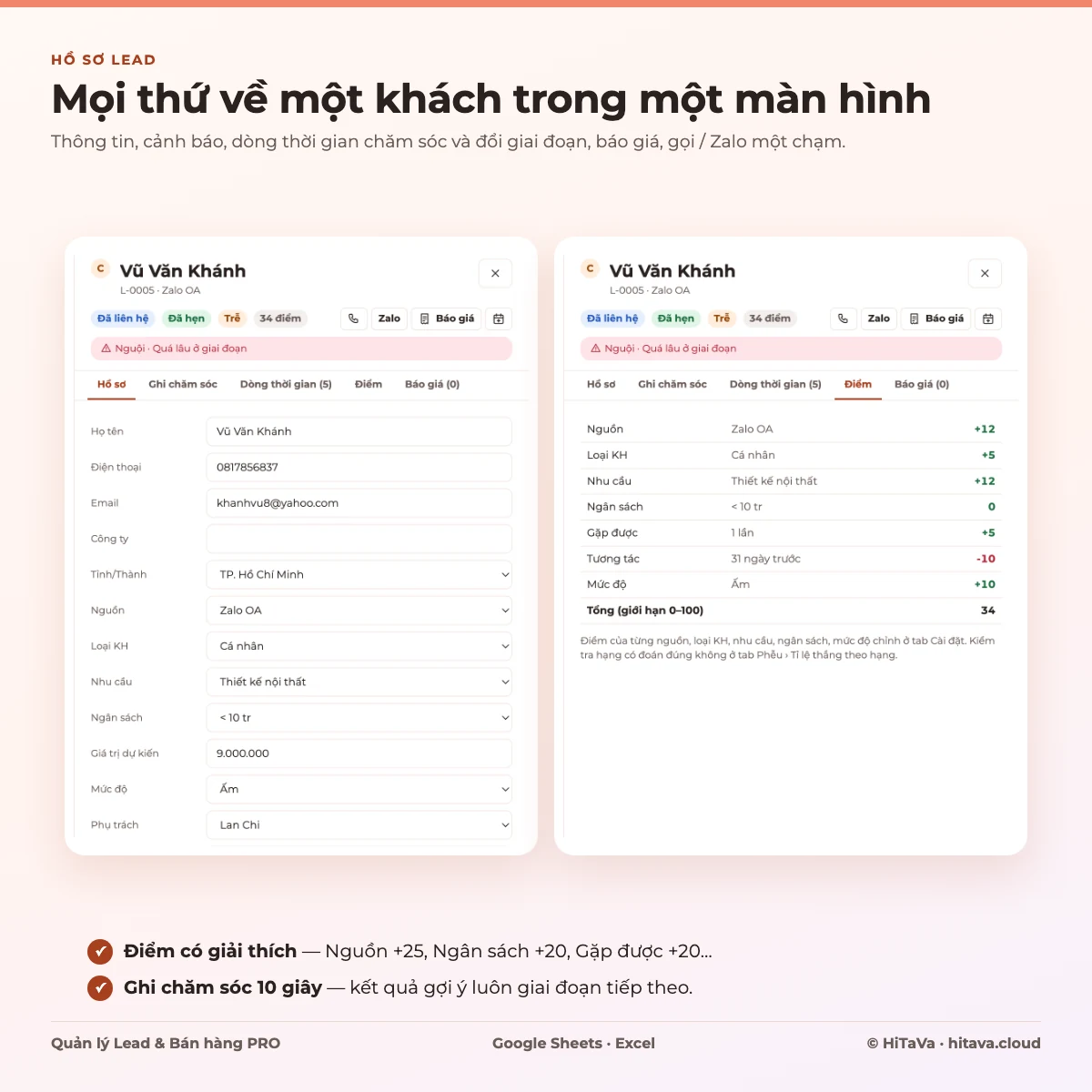 Hồ sơ lead 360 và bảng điểm chi tiết