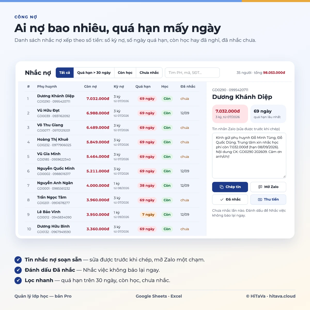 Danh sách nhắc nợ: số tiền còn nợ, số kỳ, số ngày quá hạn, tin nhắc nợ Zalo soạn sẵn
