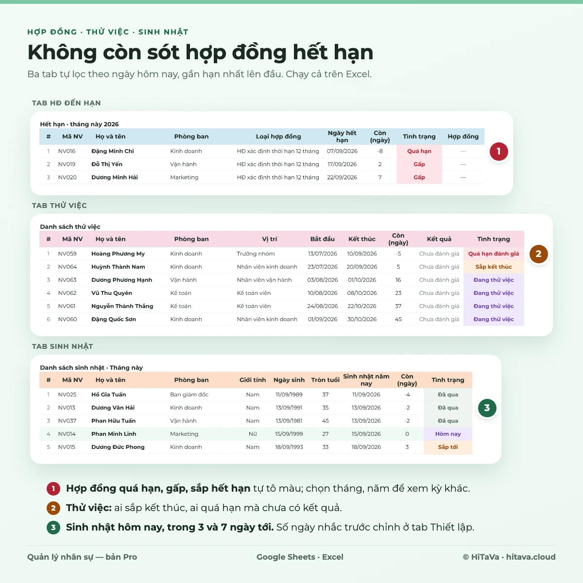 Ba tab HĐ đến hạn, Thử việc, Sinh nhật tự lọc theo ngày hôm nay, tô màu quá hạn và sắp hết hạn