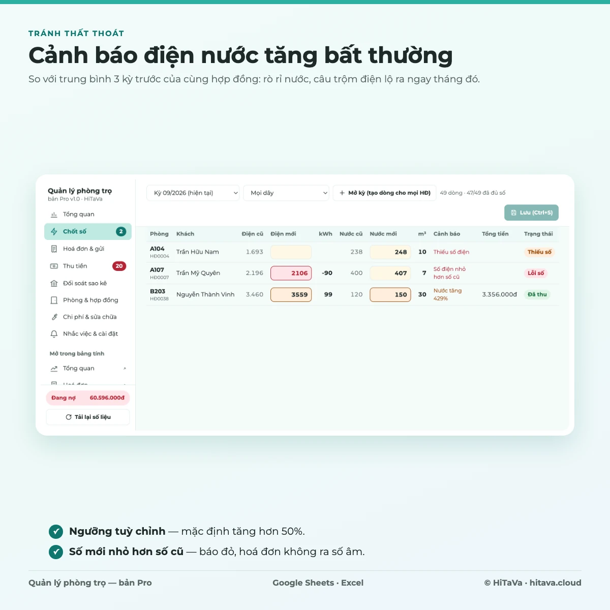 Cảnh báo nước tăng bất thường, số điện nhỏ hơn số cũ và thiếu số điện khi chốt số
