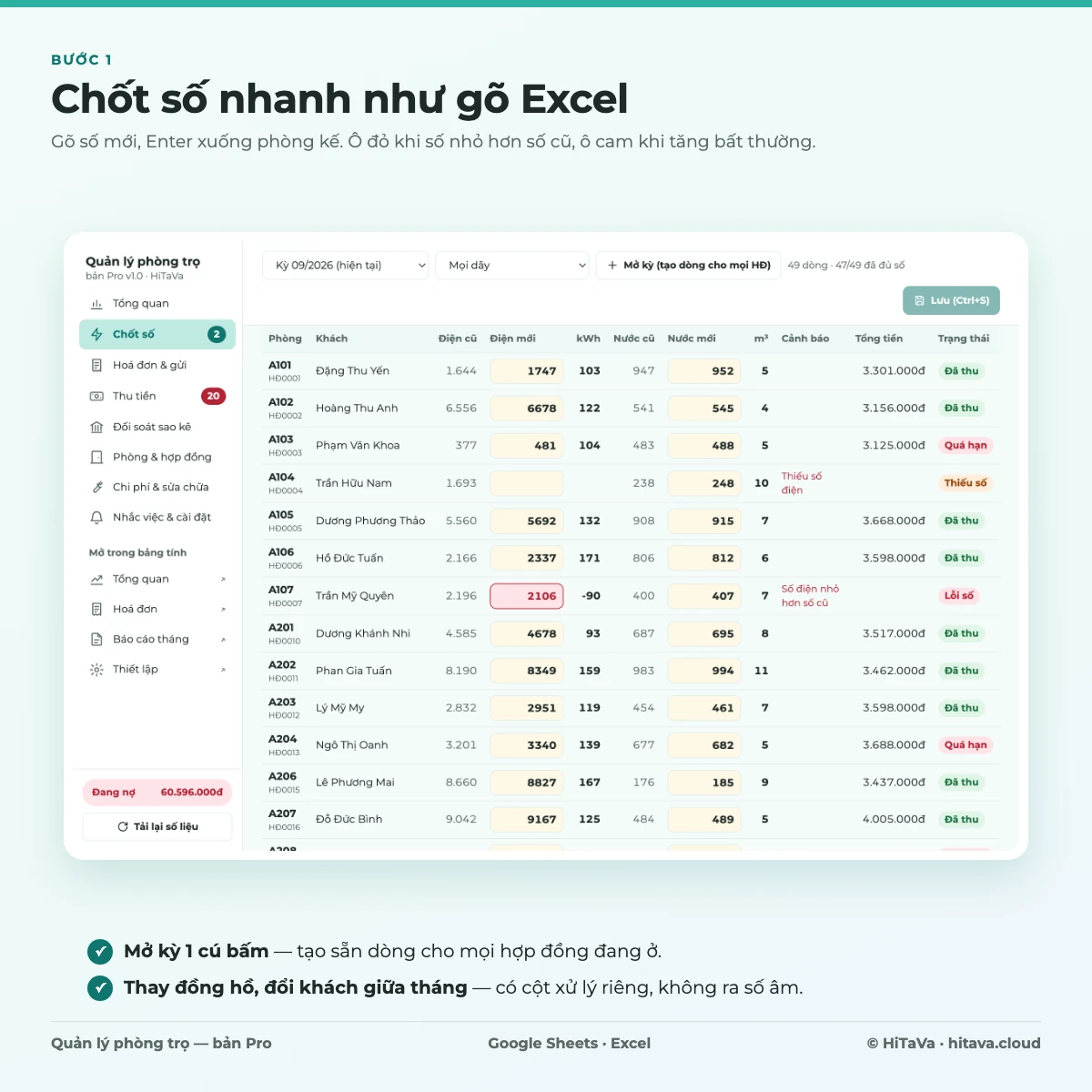 Chốt số điện nước: gõ số mới, kWh và m³ tự tính, cảnh báo số nhỏ hơn số cũ và thiếu số
